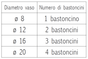 bastoncini piante in vaso